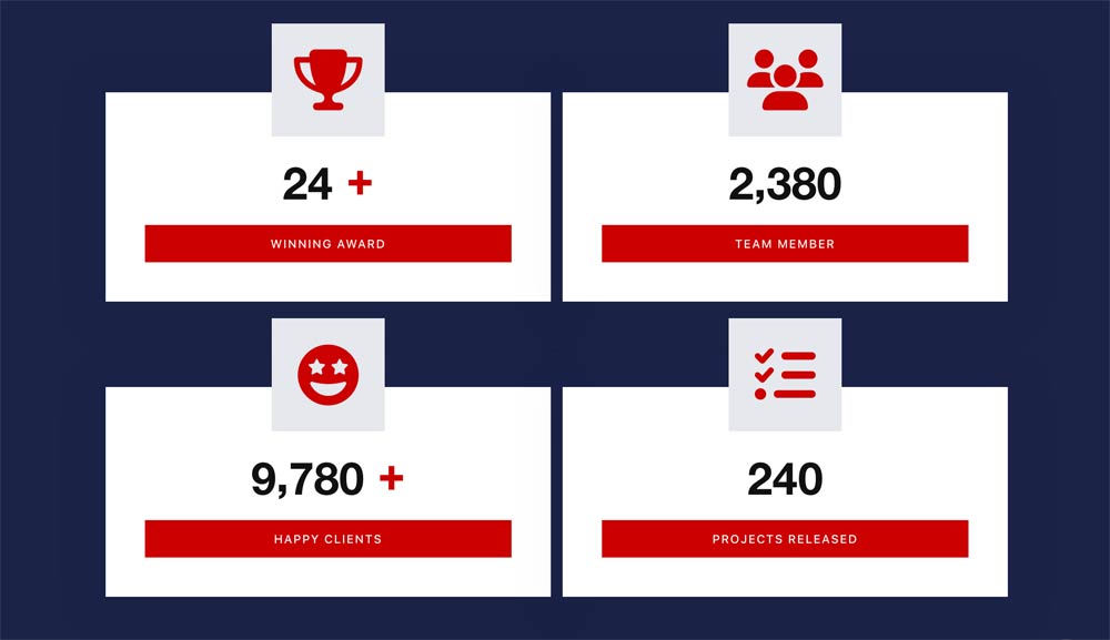 Counters Sitetools Module 